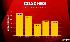 Football Coaches-min