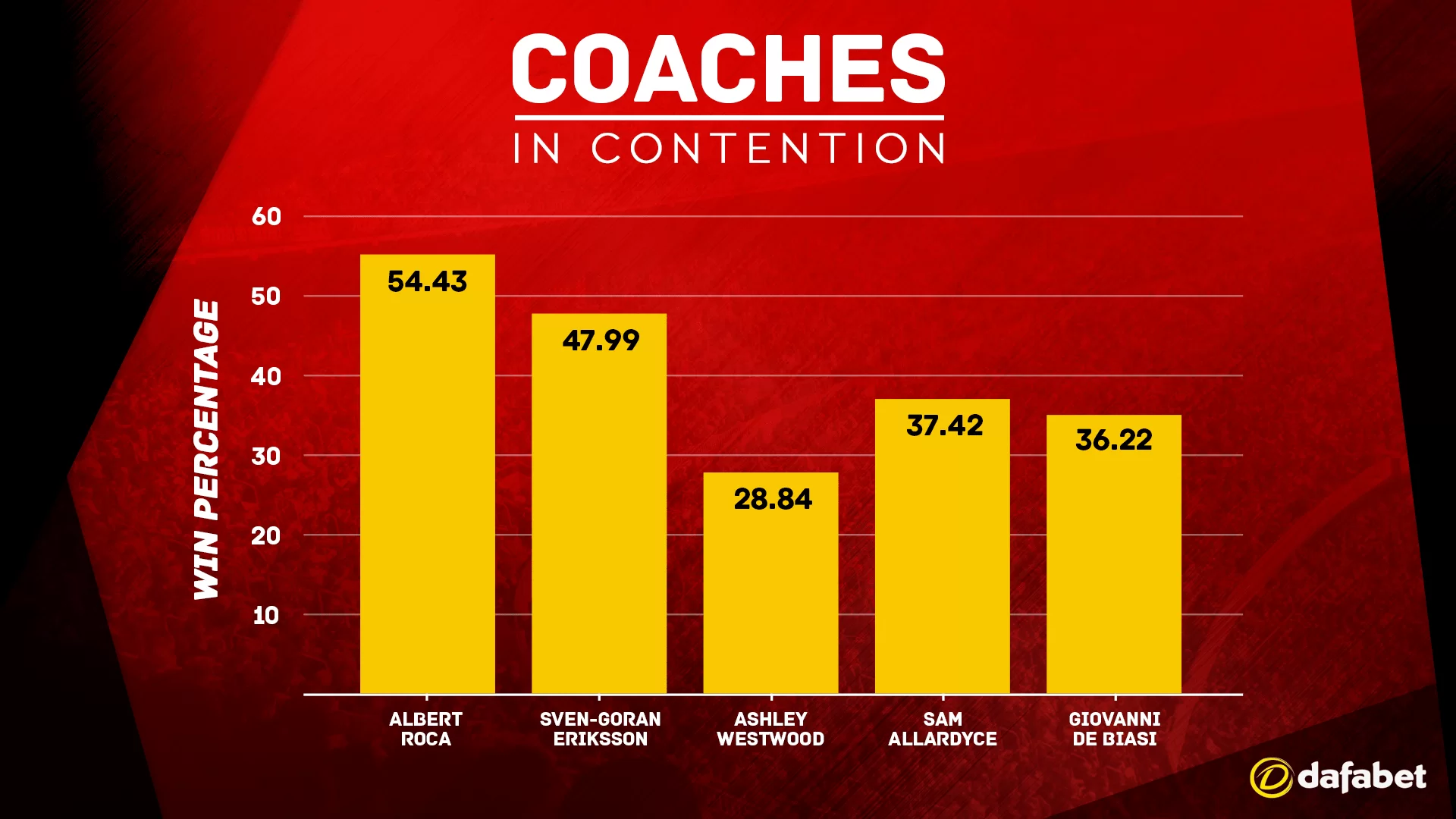 Football Coaches-min
