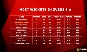 Harbhajan Singh 1-min