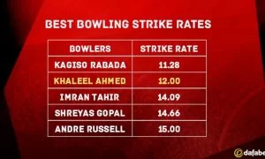 Indian T20 league 1-min